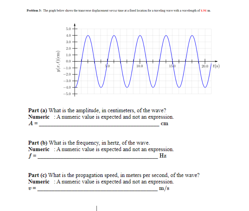  Problem 3: The graph below shows the transverse displacement versuzr time
