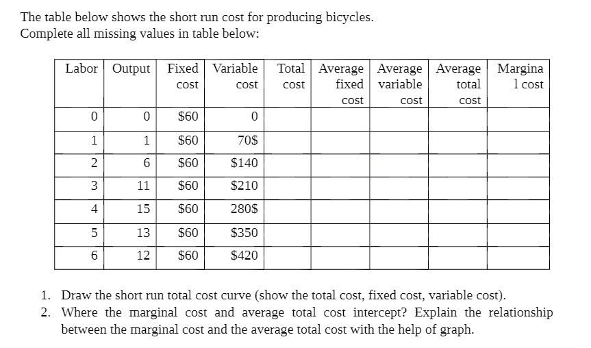 The table below shows the short run cost for producing bicycles.