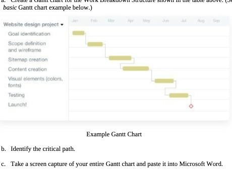  basic Gantt chart example below.) An Website design project . Goal