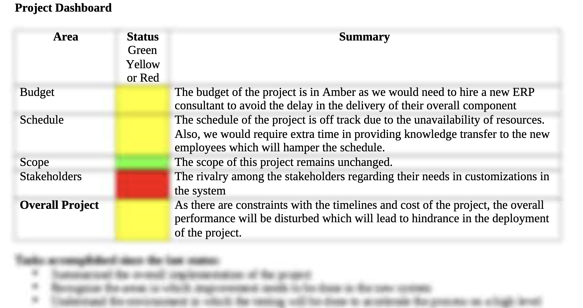 a project status to both the enterprise PMO and to your project