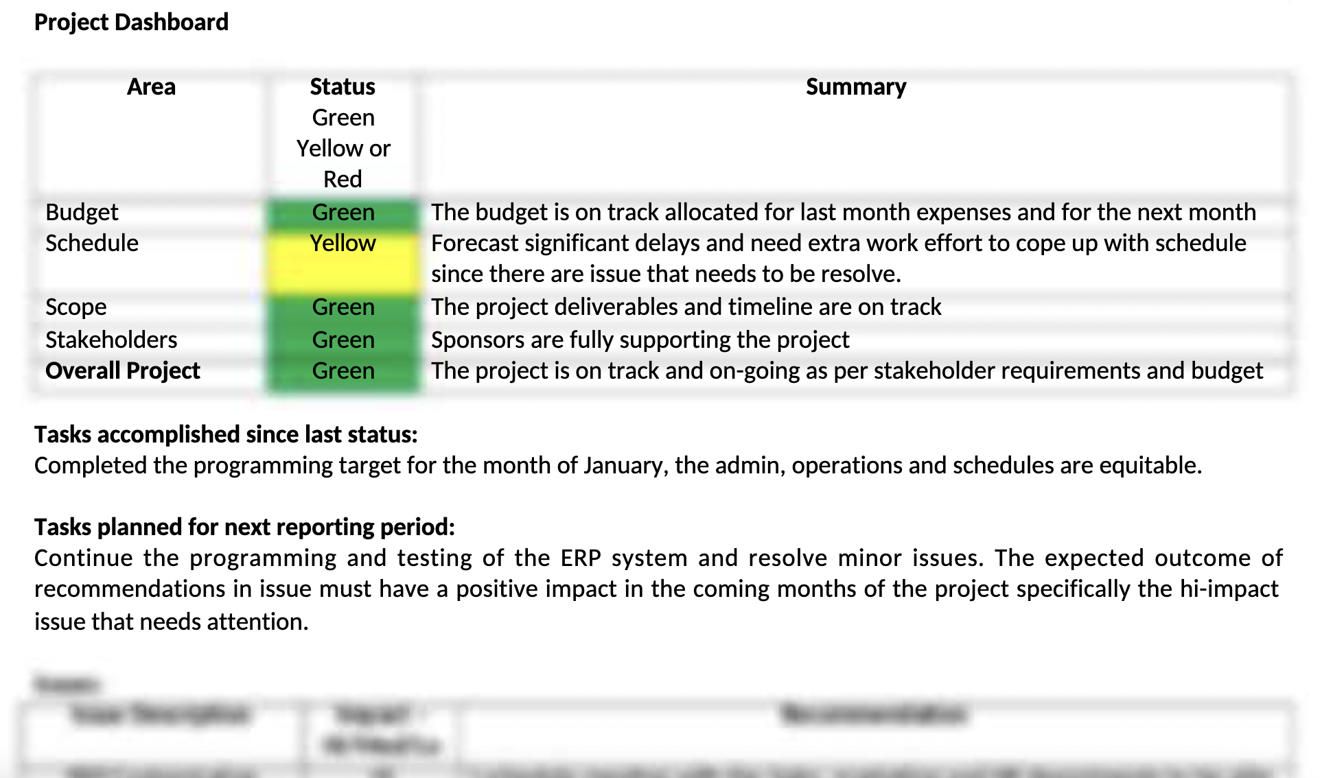 sponsor. The same update will be shared with both stakeholders, but they