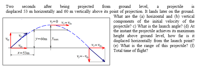 Two seconds after being projected om ground level, a projectile is