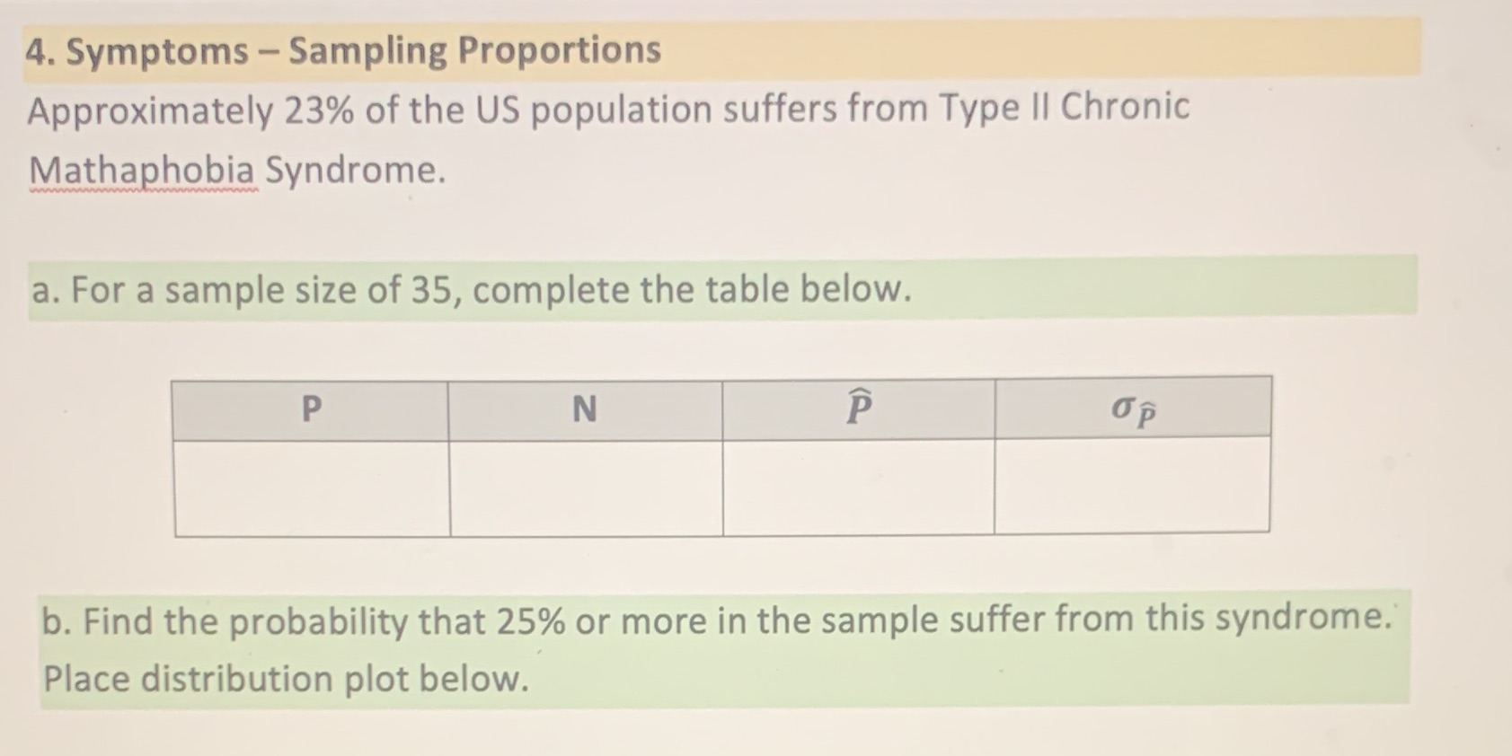 Please include the distribution plot. 4. Symptoms - Sampling Proportions Approximately 23%