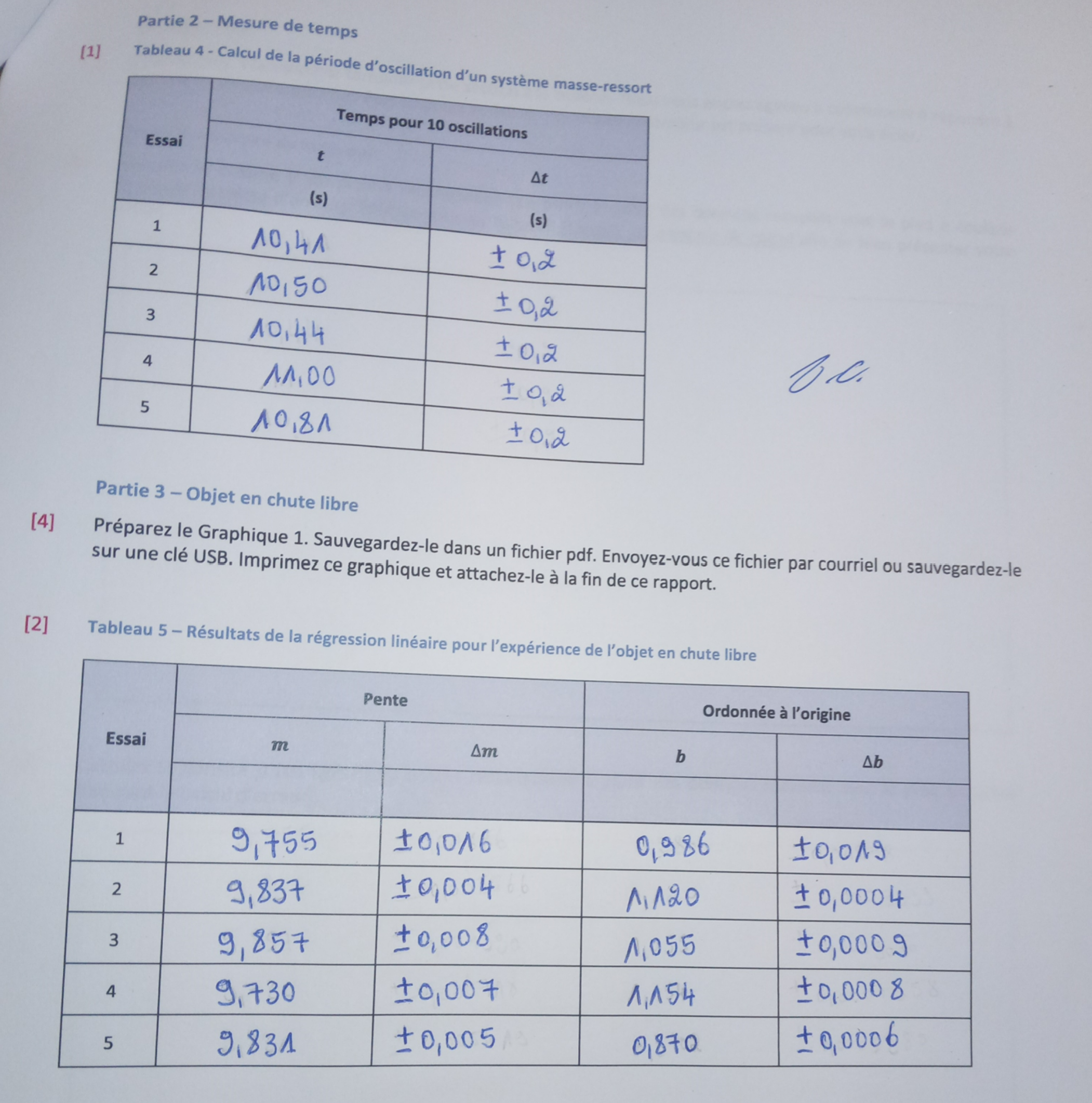 Note: note that the image data is in French and these are