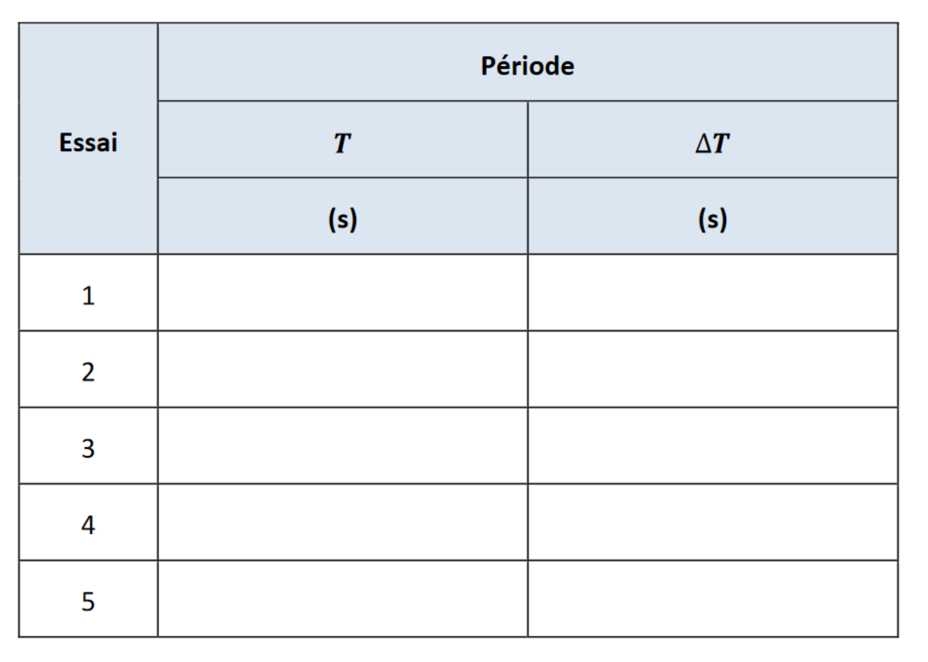 the data to use for the following questions Partie 2 - Mesure