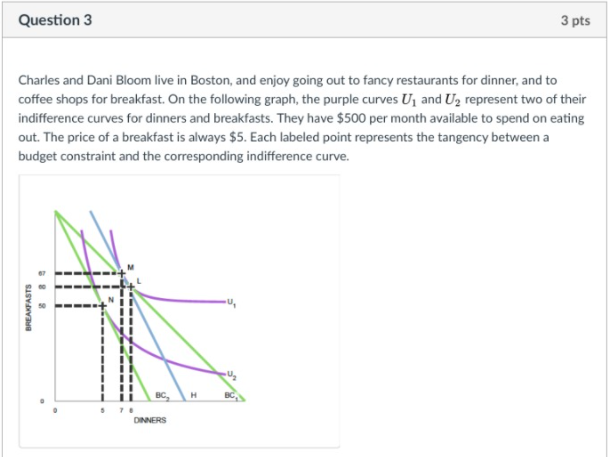 TWO QUESTIONS PLEASE SOLVE THEM! Question 1 1 pts Consider the market