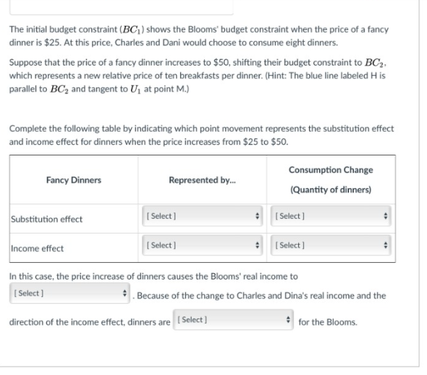 demand for cornflakes. Complete the following table by indicating whether an event