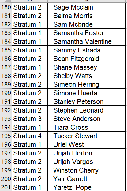 four strata (base on some criterion). The table lists the students' names