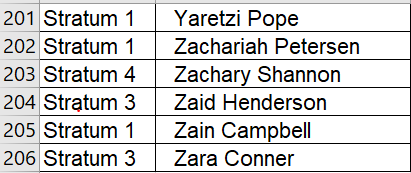 and the strata to which they are assigned. A sample of 70
