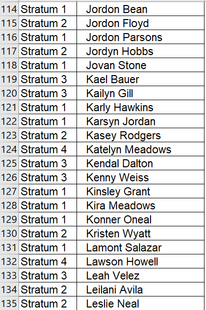 185 Stratum 1 Sammy Estrada 186 Stratum 2 Sean Fitzgerald 187 Stratum