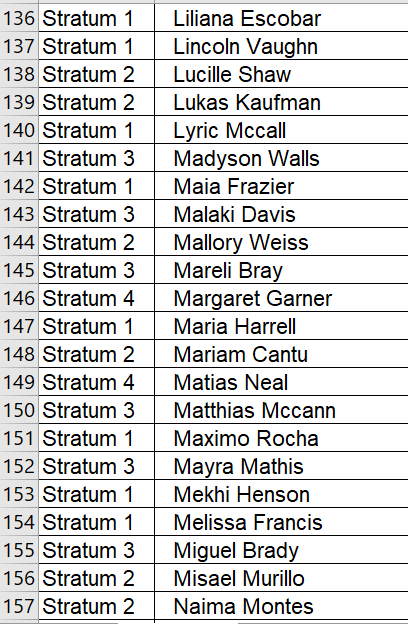 1 Shane Massey 188 Stratum 2 Shelby Watts 189 Stratum 2 Simeon