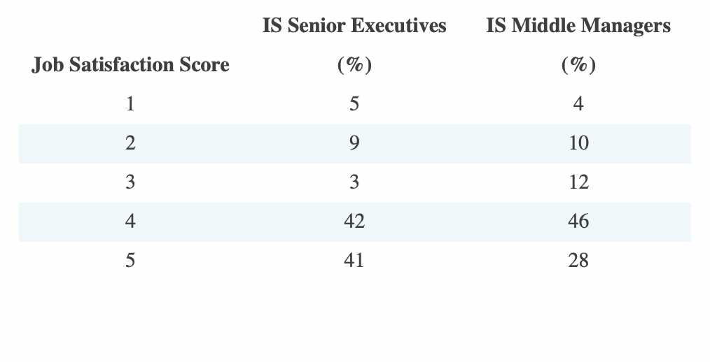Please explain how you come to the solutions. \fa. Develop a probability