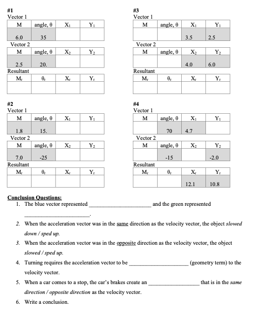 will have a magnitude (24 m/'s) and a direction (northeast or 45