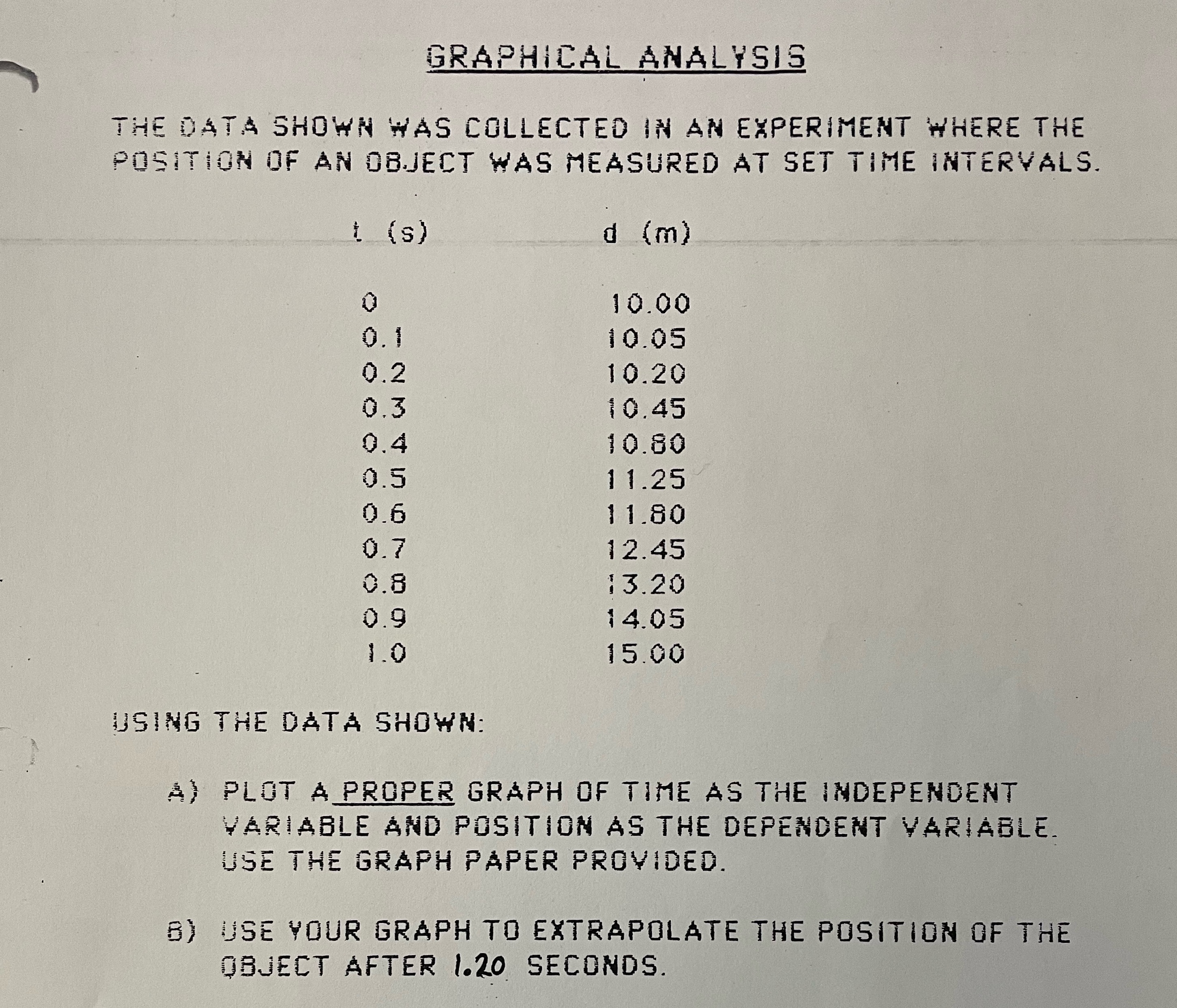 Only answer question B) GRAPHICAL ANALYSIS THE DATA SHOWN WAS COLLECTED IN
