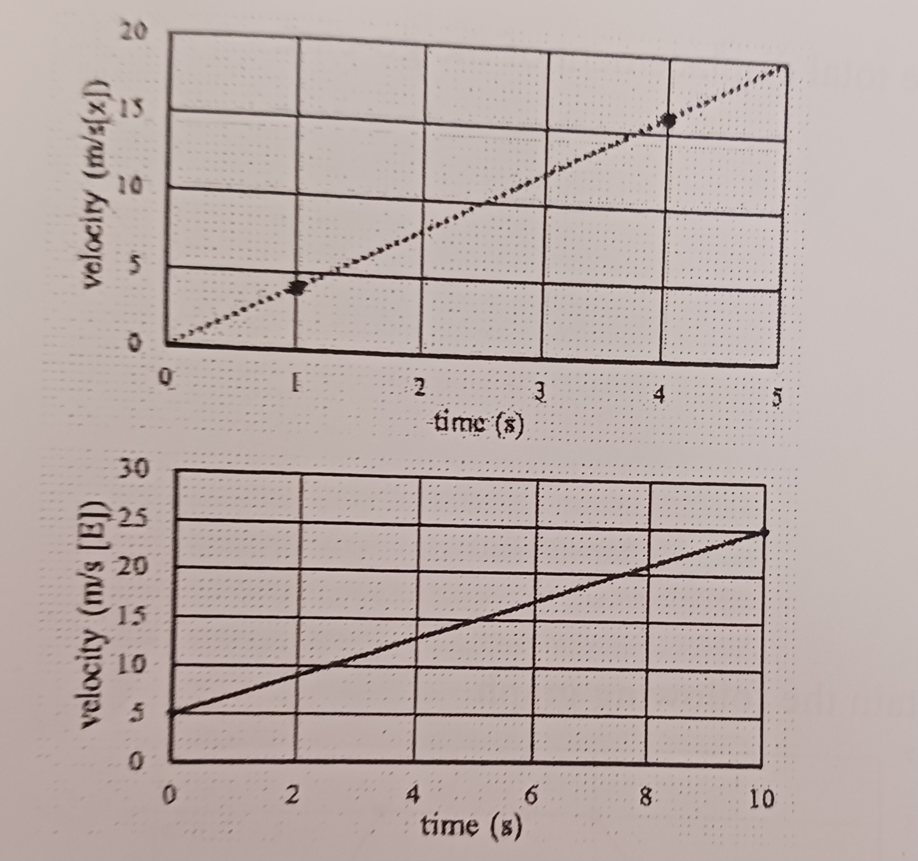 (m/s[x]) 2. time (s) Calculate the displacement from a v - t