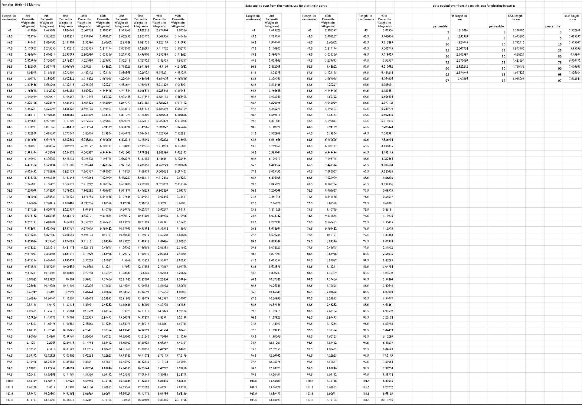 Please use this table to answer the questions (do not use the