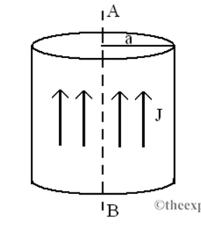 cylindrical conductor with radius a = 0.85 m. The current density J=