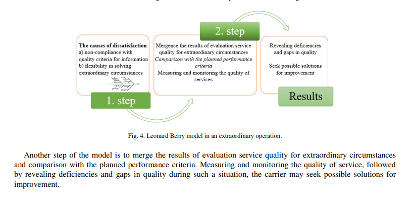 the training of staff. According to the research which has been solved