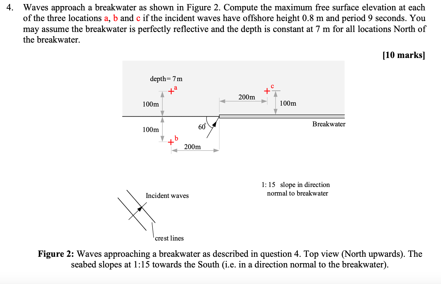  Waves approach a breakwater as shown in Figure 2. Compute the