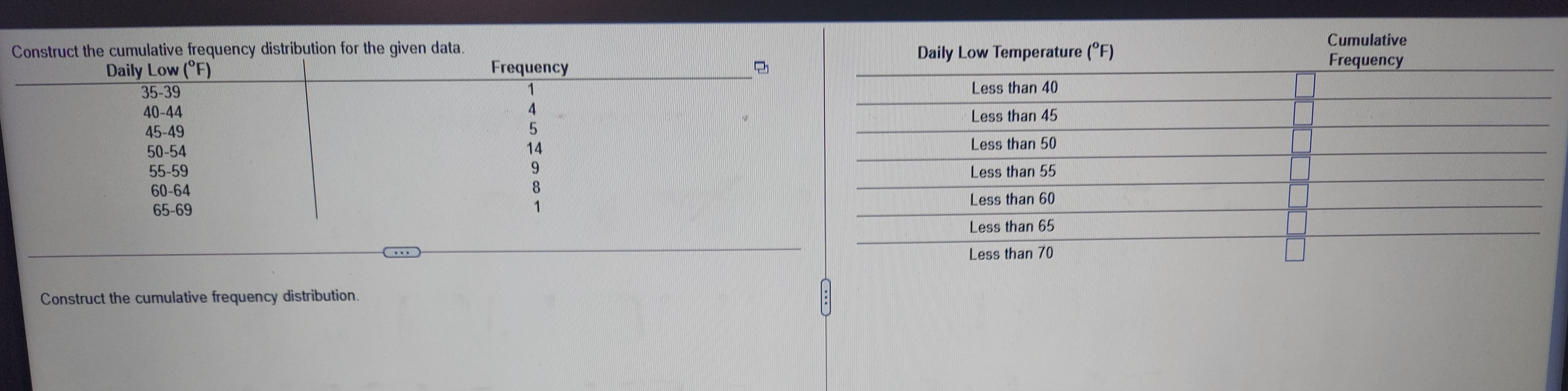  Construct the cumulative frequency distribution for the given data. Daily Low
