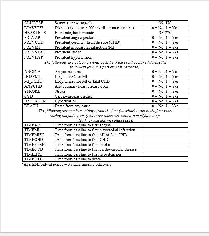 Summaryi Background The National Heart, Lung, and Blood Institute (NHIBI)1 created a