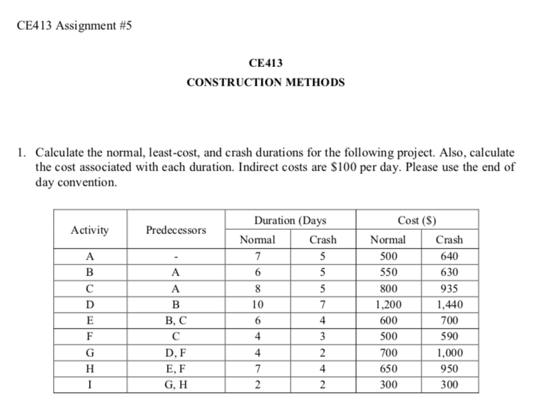 CE413 Assignment #5 CE413 CONSTRUCTION METHODS 1. Calculate the normal, least-cost,