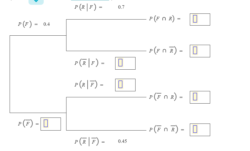of the moviegoers were female and 60% were male. There were two