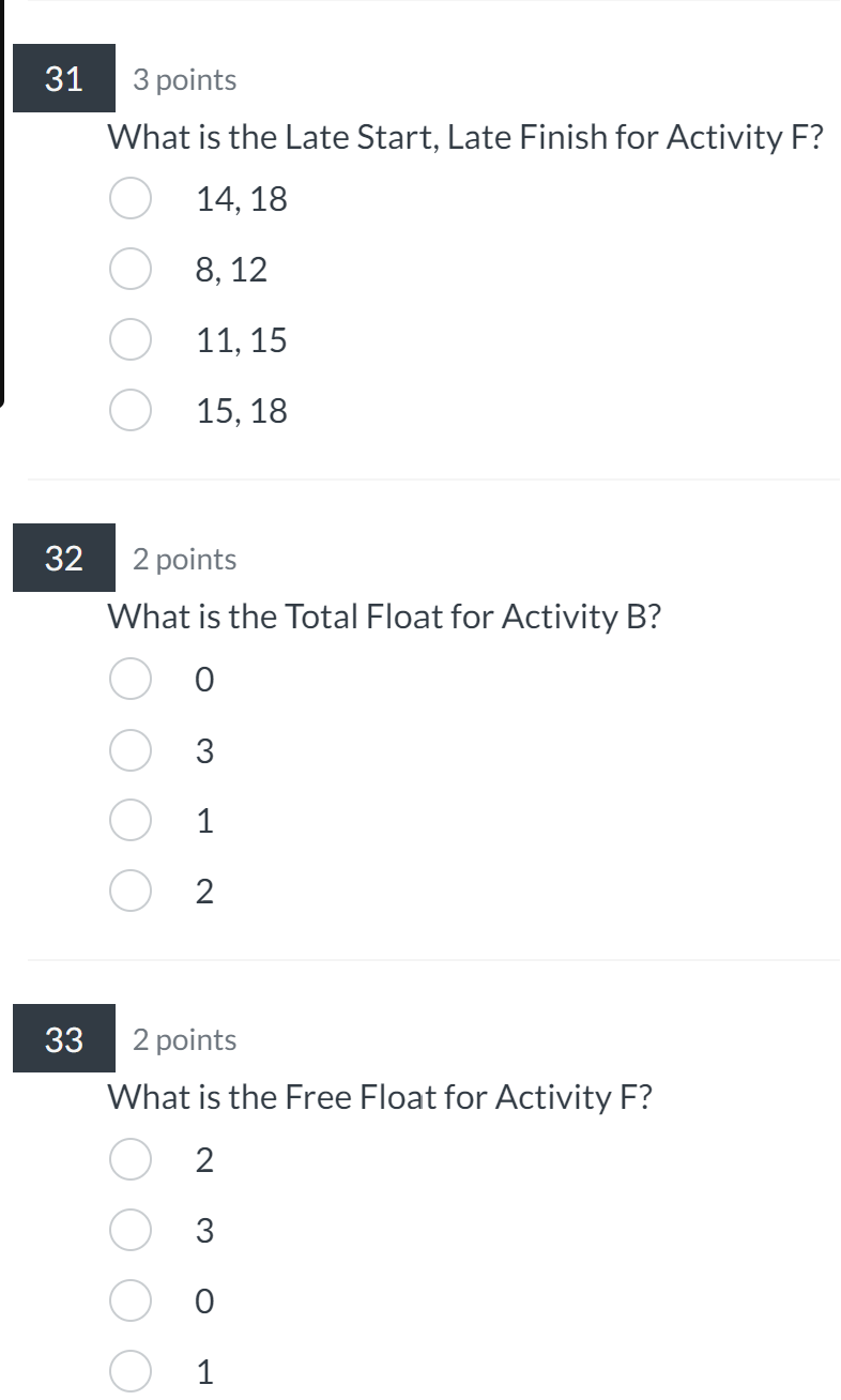 2 points What is the project duration? 18 24 O 23 O