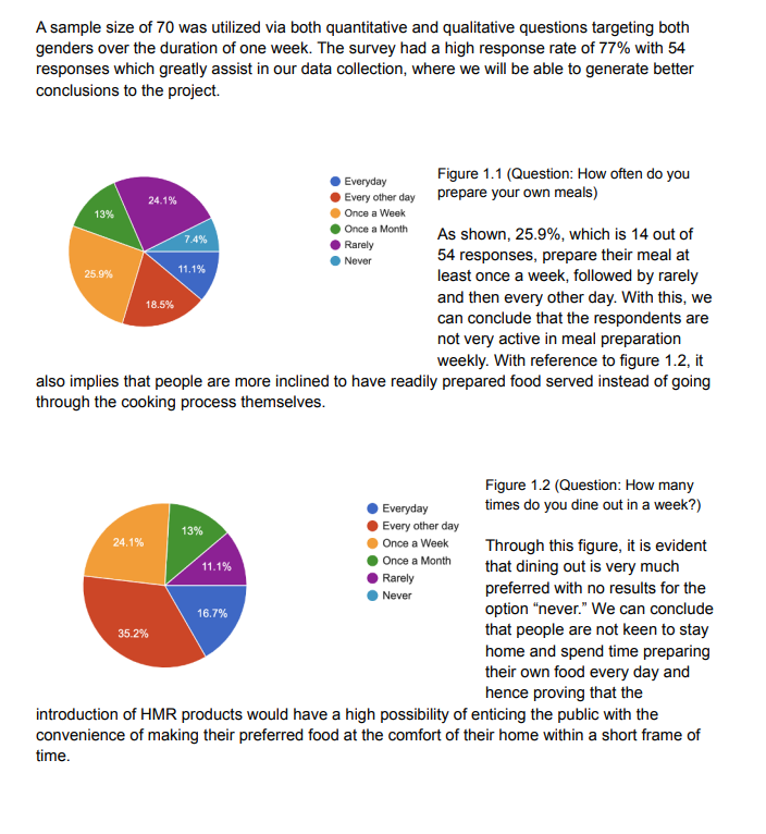 you should report on main findings based on the questions you chose