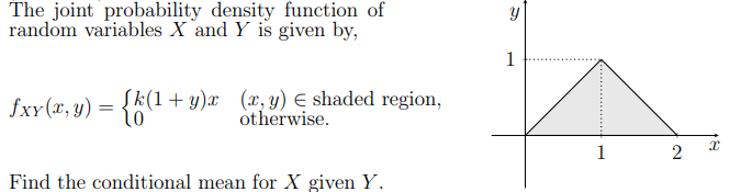 The joint probability density function of random variables X and Y" is