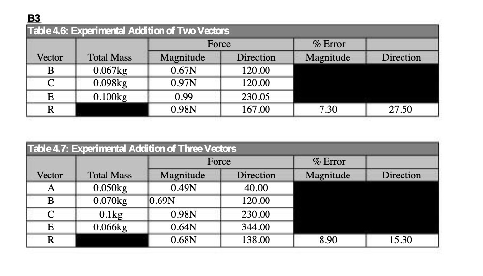 B3 Table 4.6: Experimental Addition of Two Vectors Force Error Vector