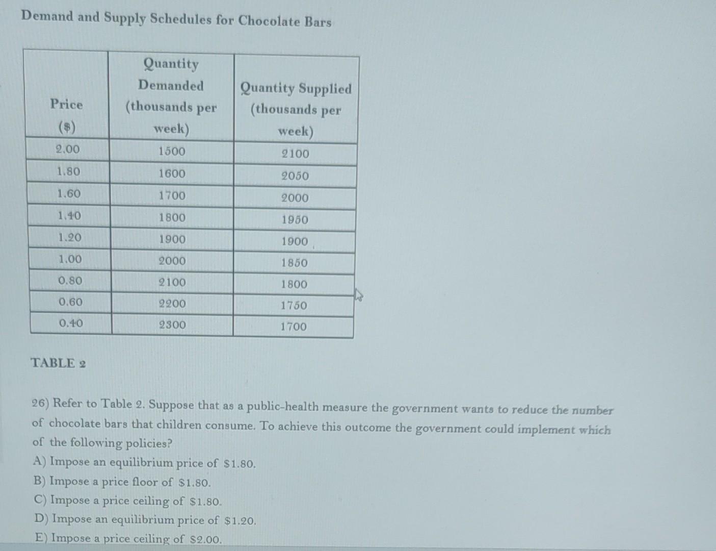  Demand and Supply Schedules for Chocolate Bars Quantity Demanded Quantity Supplied