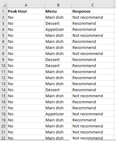  LAB 3 ASSIGNMENTINFERENCES FOR CATEGORICAL DATAIn this lab assignment, you will