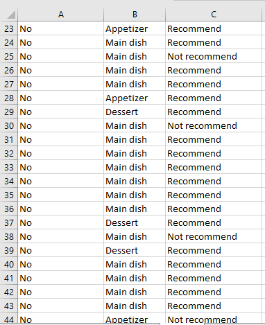 apply the summary and inferential tools for categorical data in Excel to
