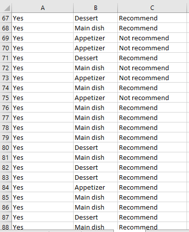 statistics to describe the data and confidence intervals for the proportion of