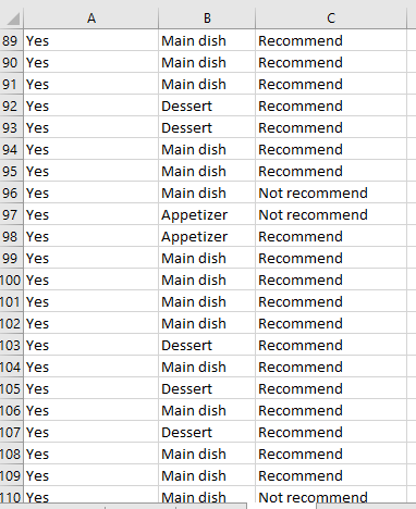 customers who would recommend this restaurant. You will also make inferences about