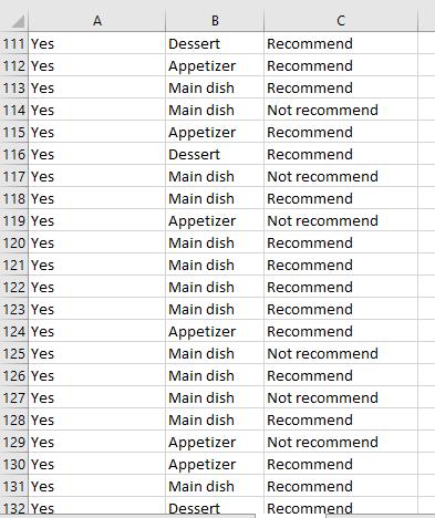 the difference in the proportion of customers who would recommend this restaurant
