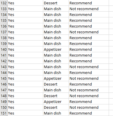 during peak hours or off-peak hours. In addition, we will observe which