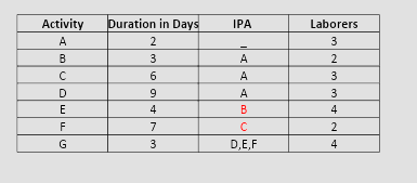 2 for drawing a resource diagram and creating a legend).3. Adjust (level)