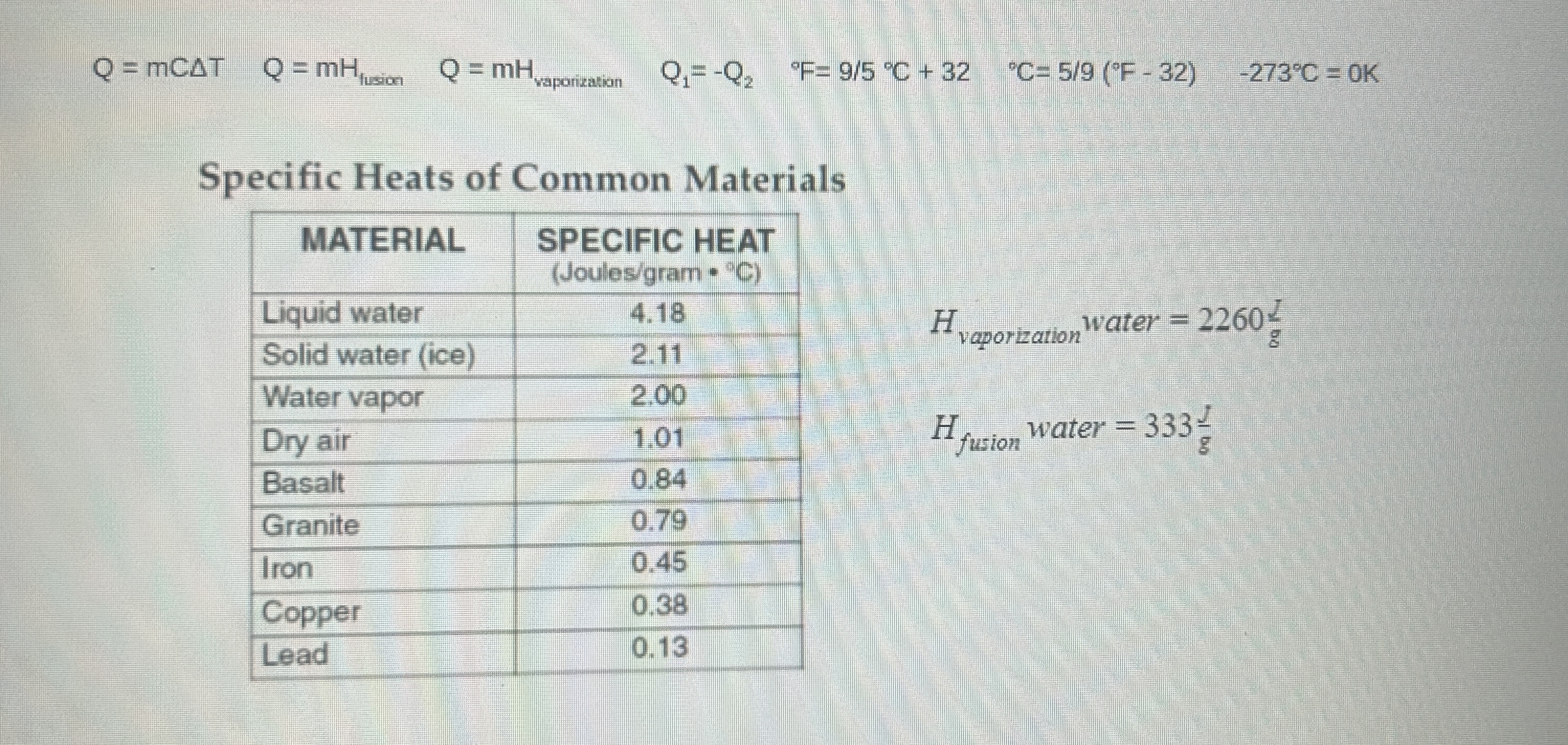 14C is dropped Into 512g of water initially at 74 C, and