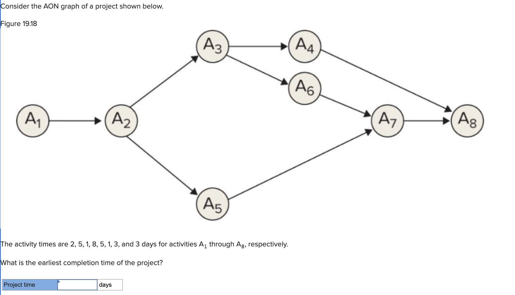 Consider the AON graph of a project shown below. A4 A3