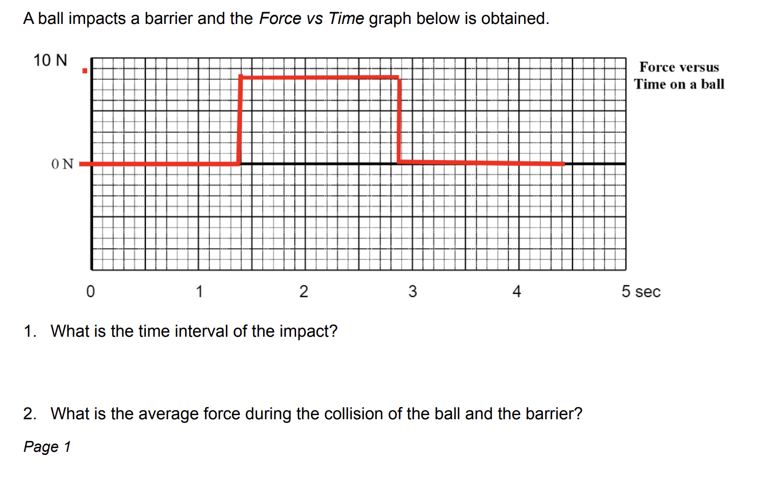  A ball impacts a barrier and the Force vs Time graph