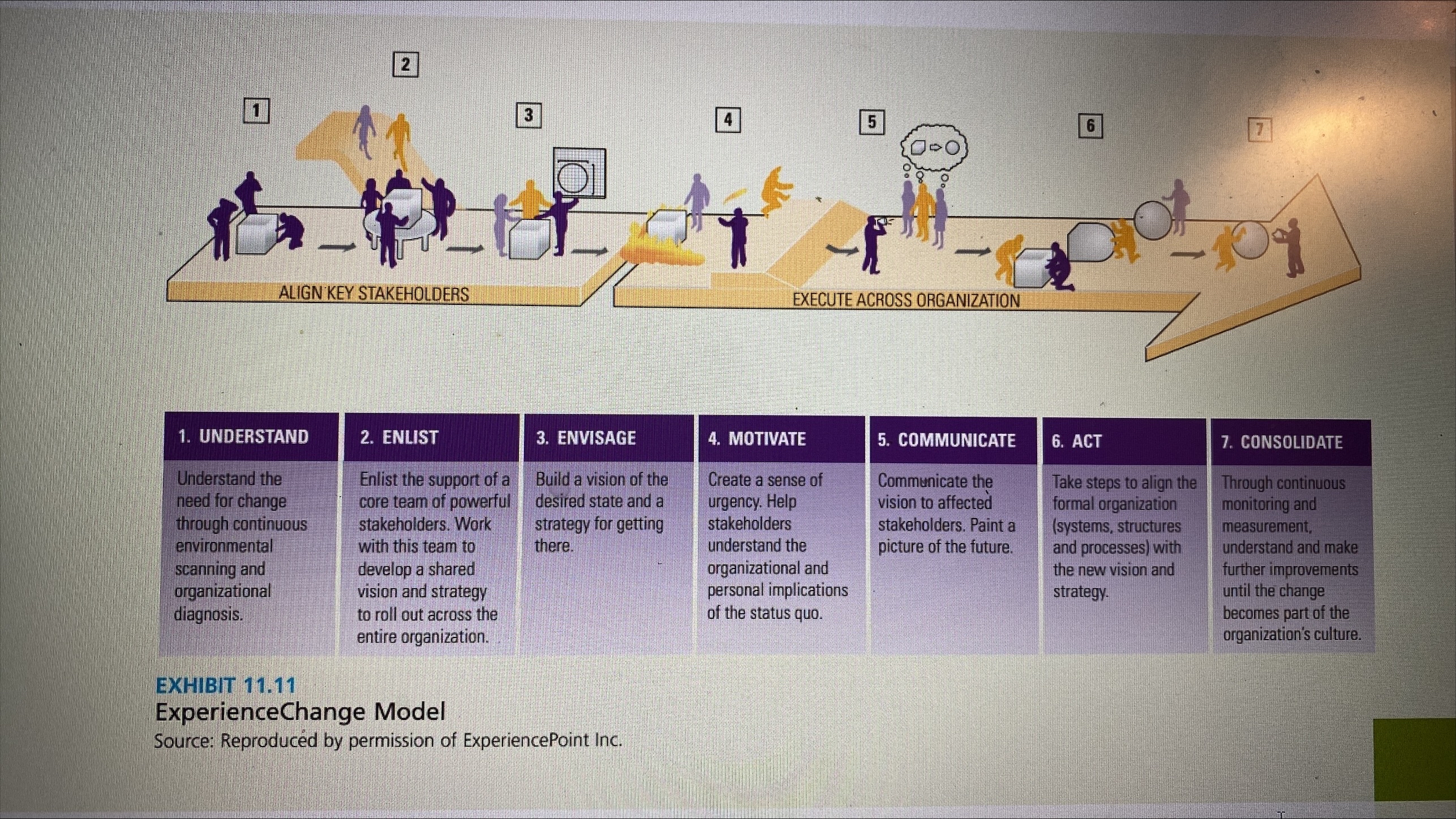  2 1 3 14 5 6 7 ALIGN KEY STAKEHOLDERS EXECUTE
