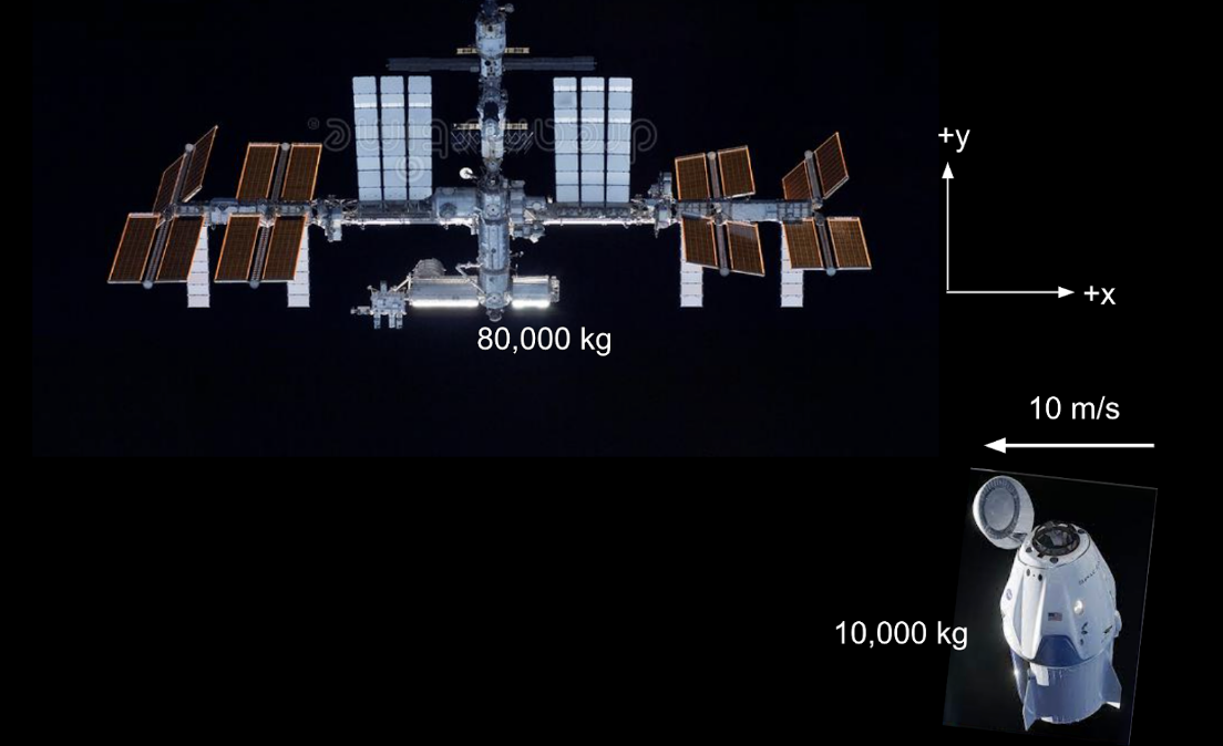 Instructions: Your task is to develop a model in response to the