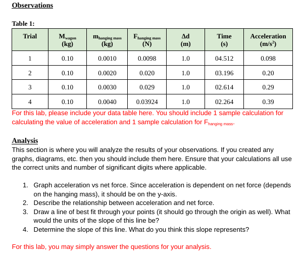or this lab I have done the Observations table, so please do