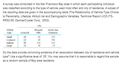 person in a sample of 579 women who had been diagnosed with