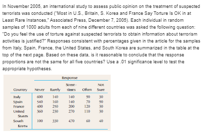 1581-1587). The women in each of the two samples were selected at