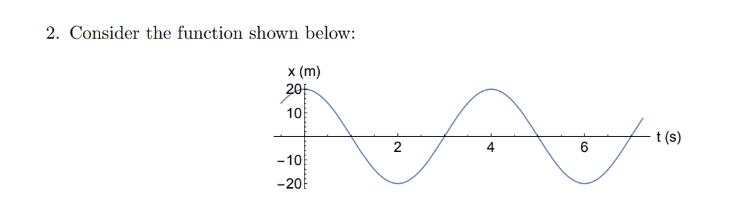 2. Consider the function shown below: 10 2 -10 -20 4 6