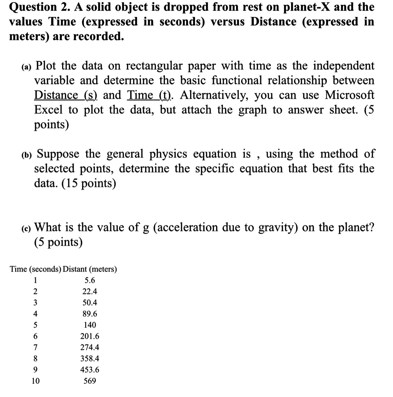 Assignment must be either typed or legibly written with all logical and