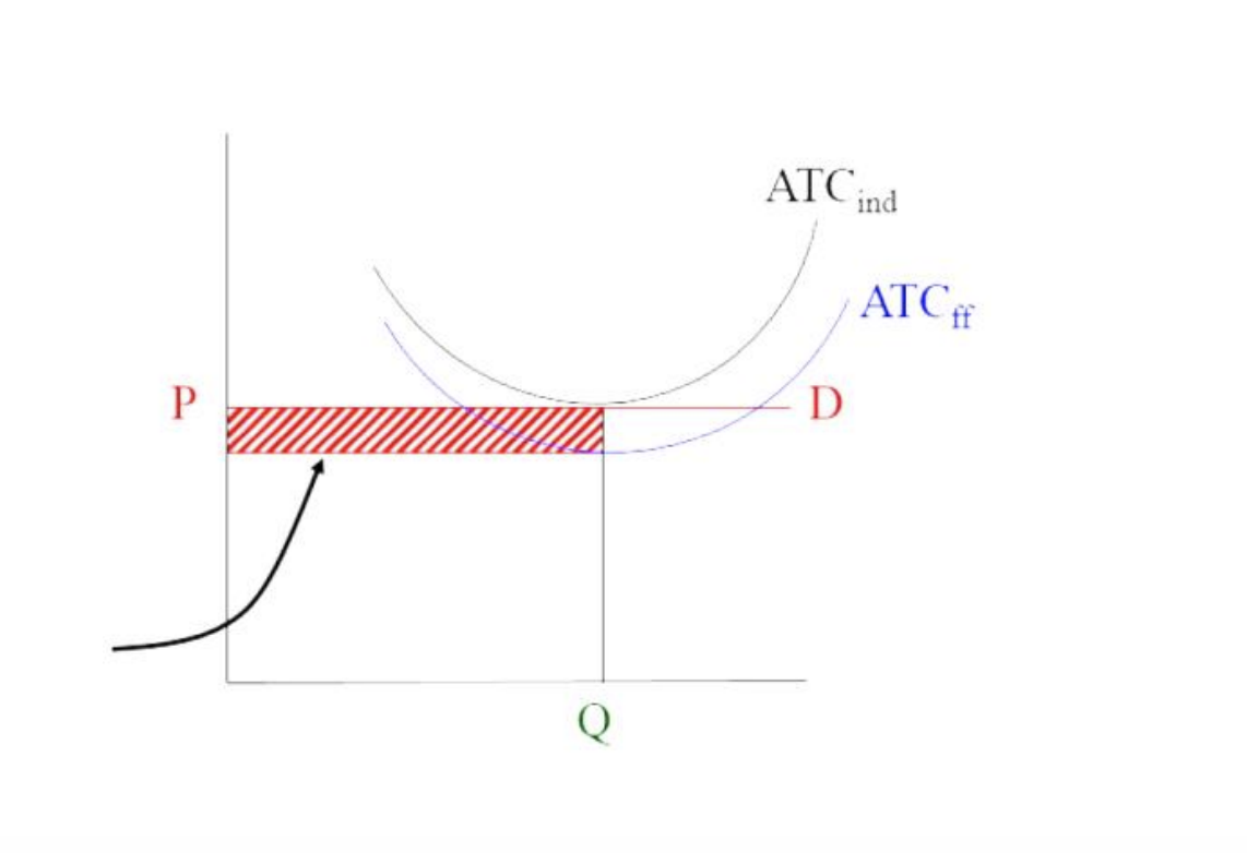 Using the below graph, please explain what kinds of the strategy that